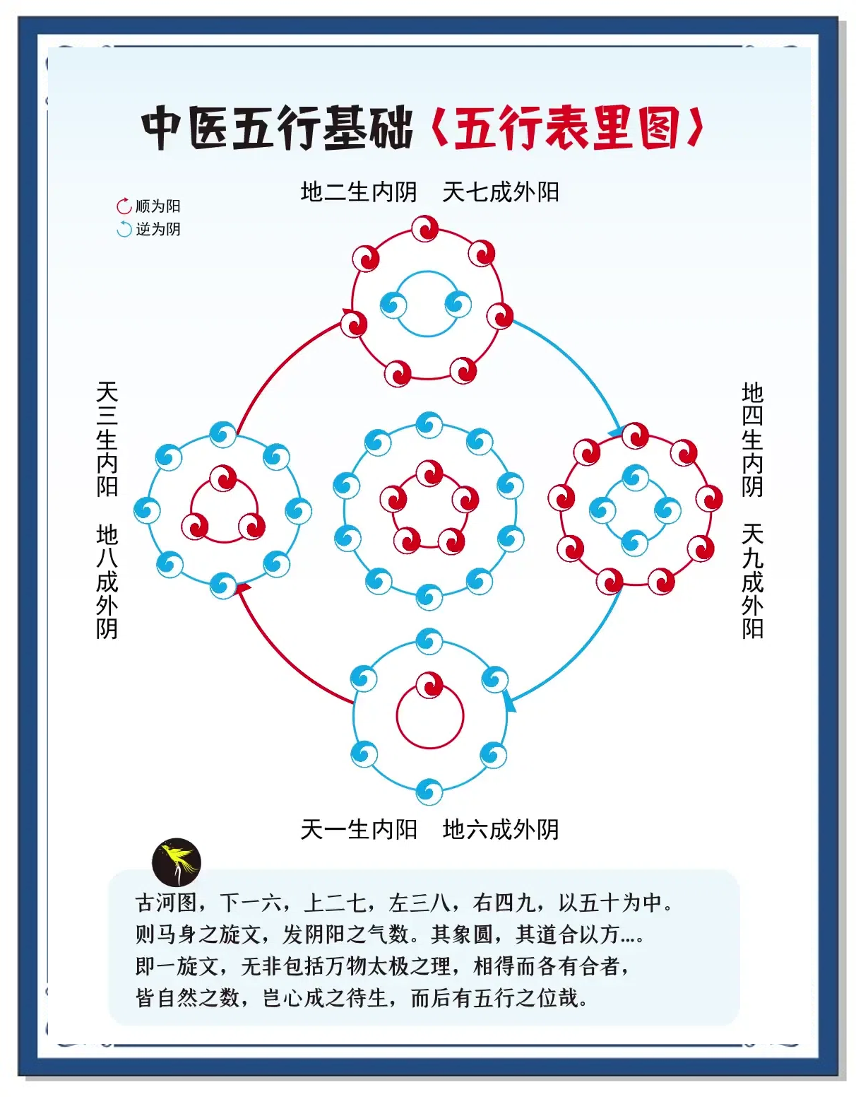 科普展现:怎么看五行（怎么看五行属火）