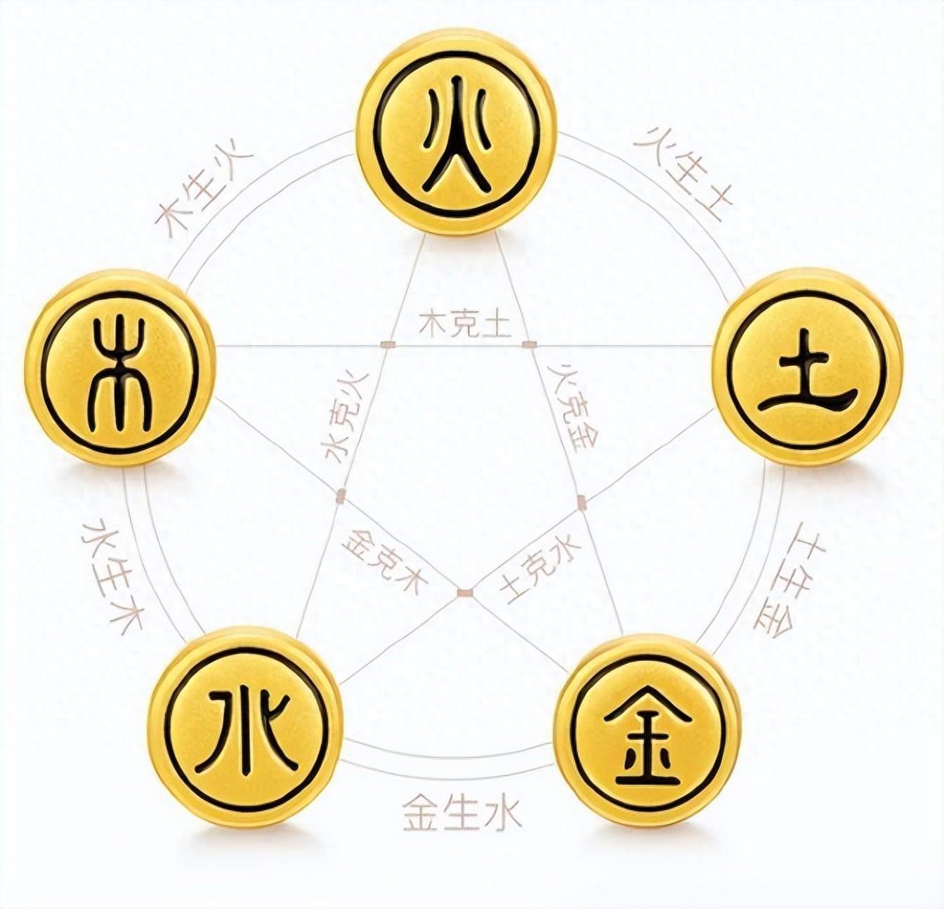 科普展现:汉字五行（汉字五行app下载）