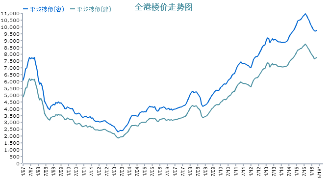 香港出码综合走势图