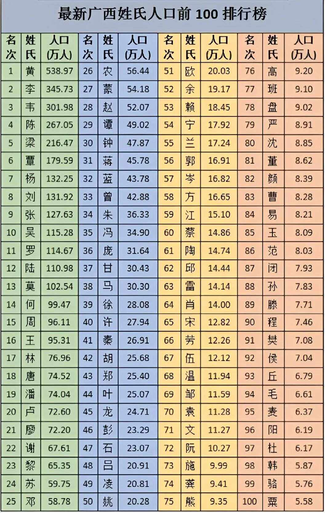 科普展现:姓氏区别（候侯姓氏区别）