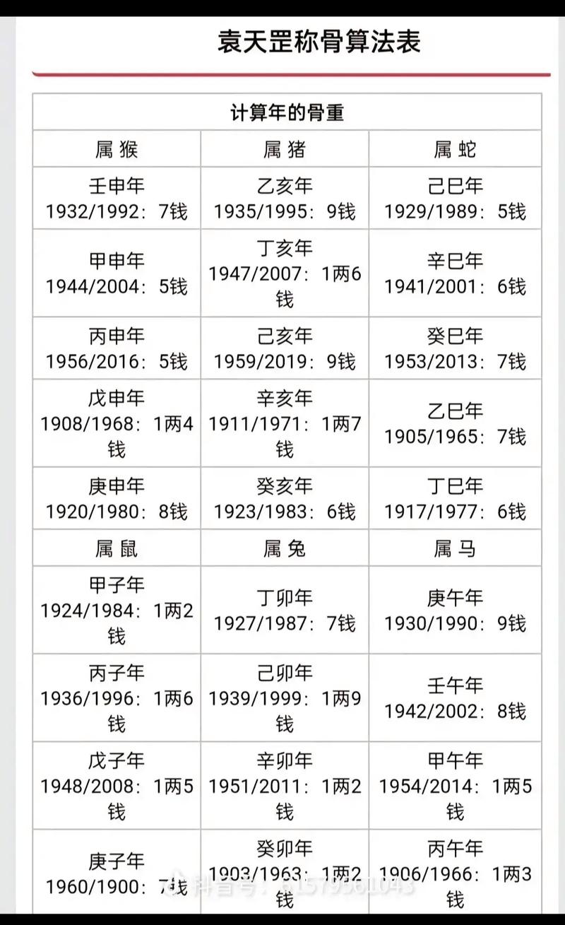五两四钱男命