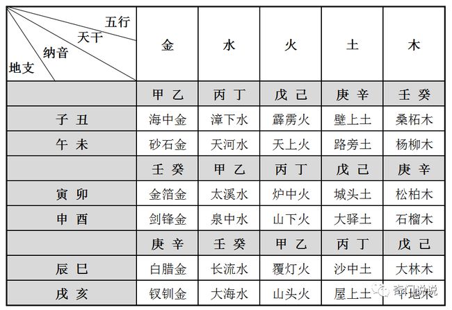 科普展现:五行纳音表（五行纳音表的口诀）