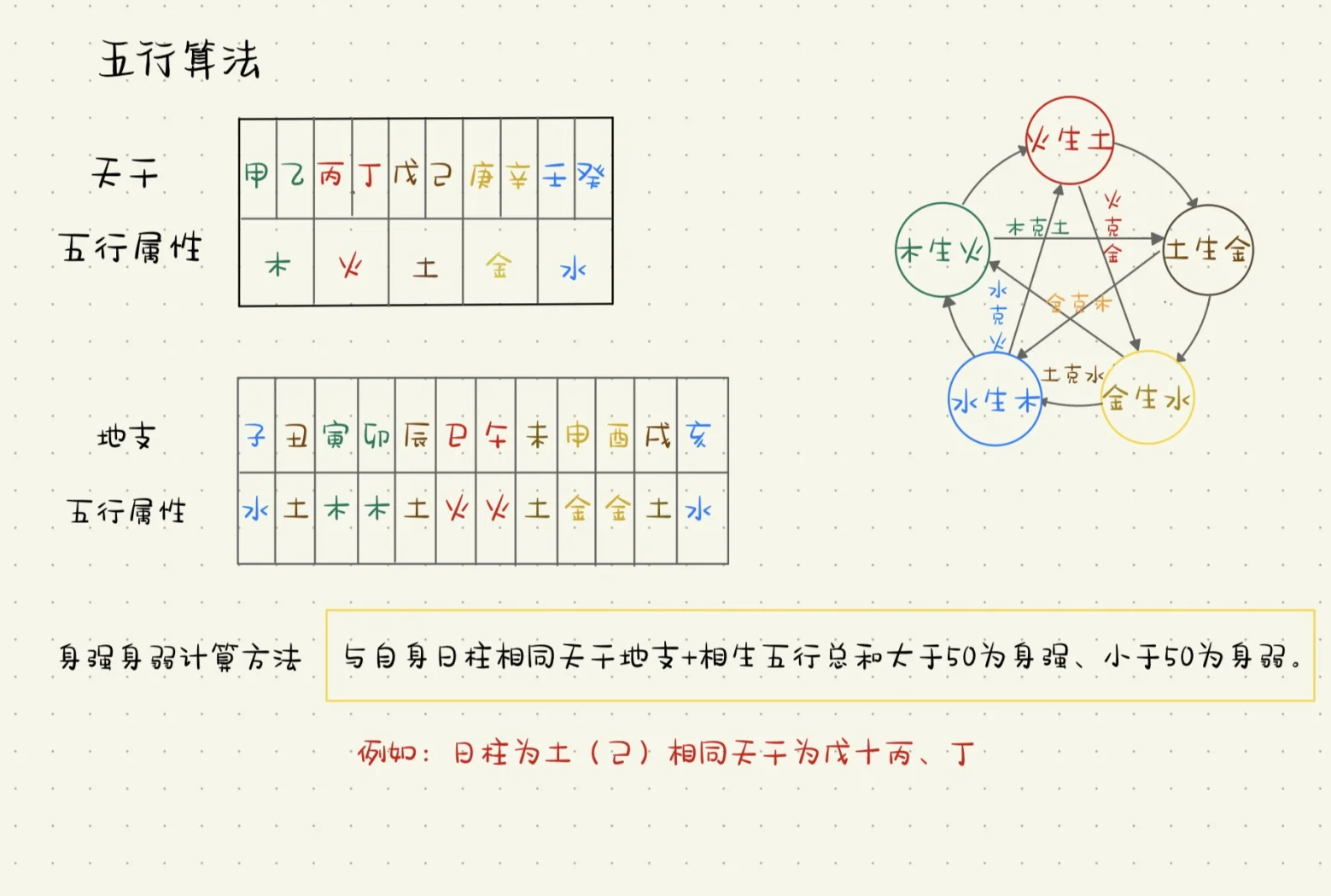 科普展现:元五行属性（元字适合什么属相人）