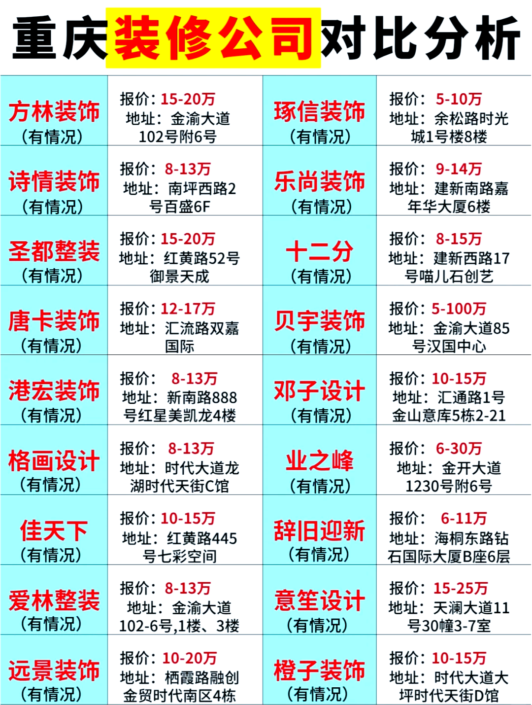 全国装饰公司排名