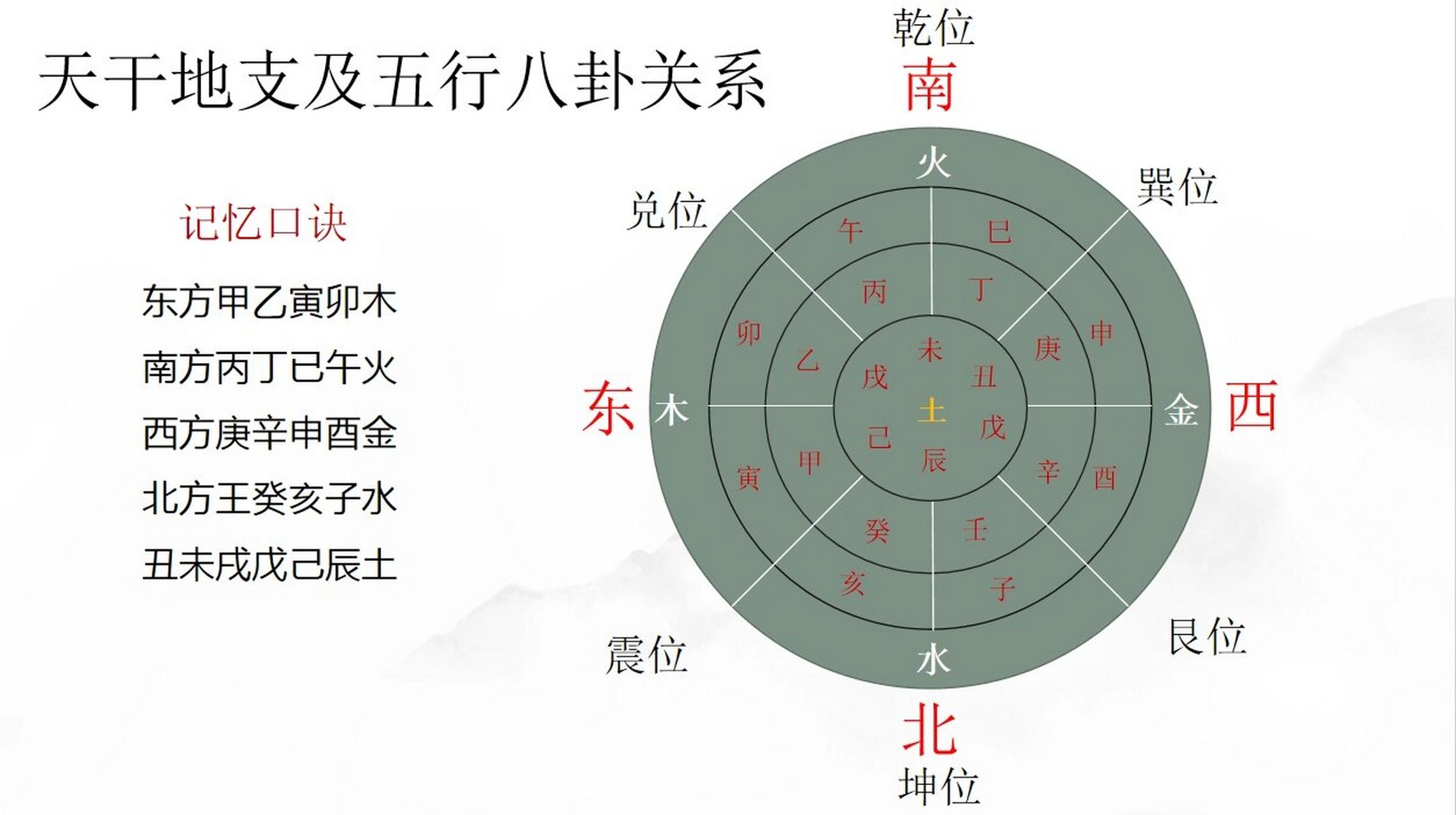 科普展现:八卦对应五行（后天八卦对应五行）