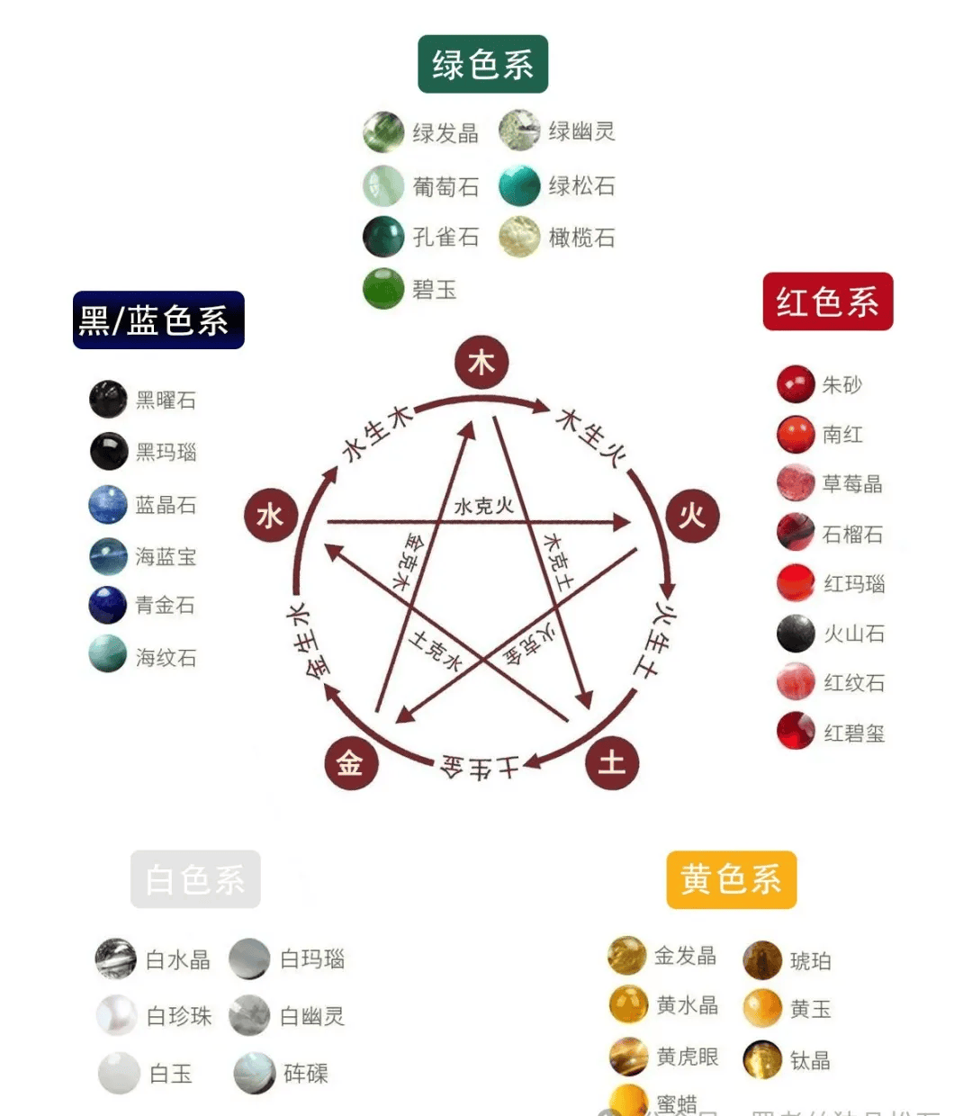 科普展现:平五行属性（测五行属性是什么）