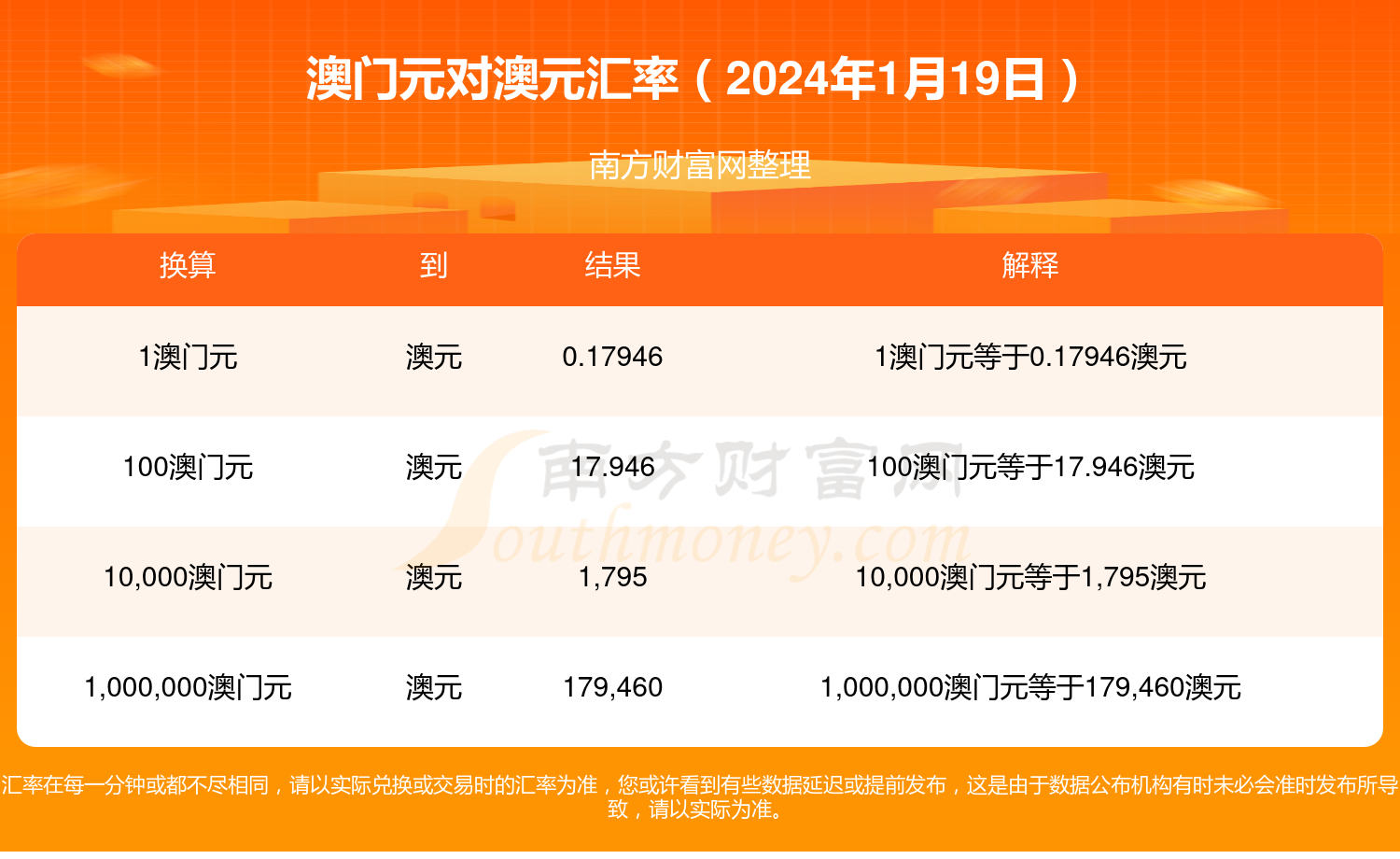 澳门最新资料2022年