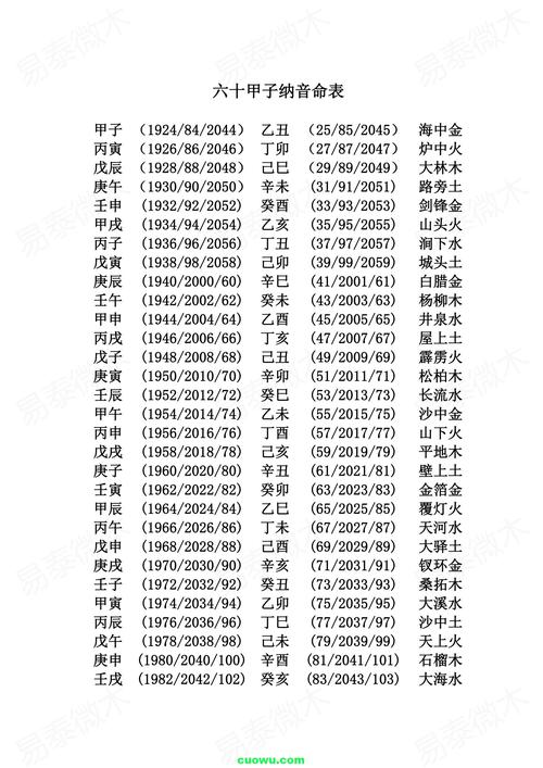 免费查五行