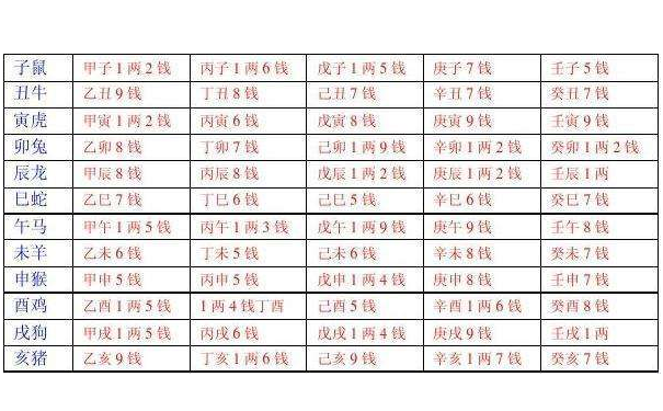 五两三钱女命