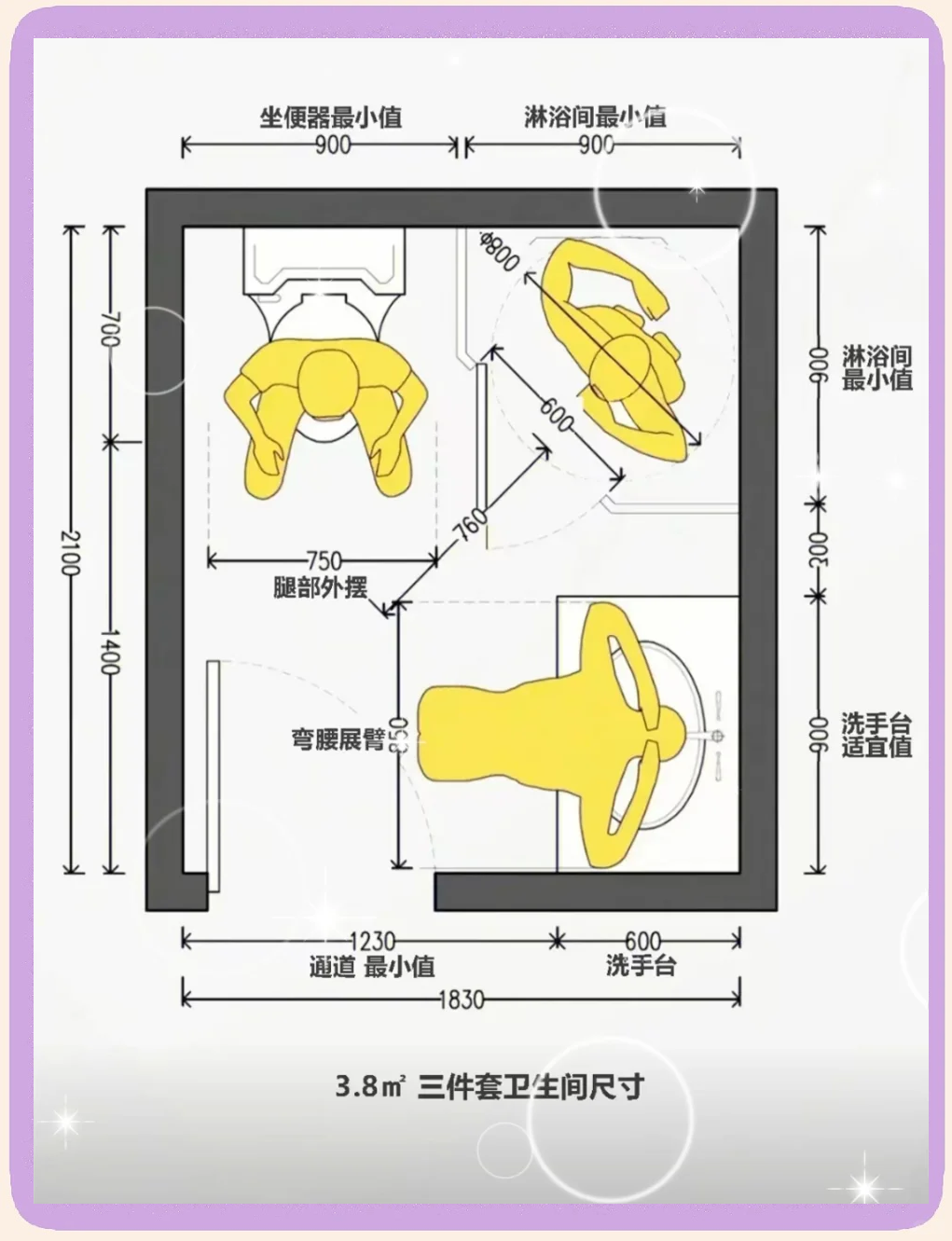 卫生间布局风水