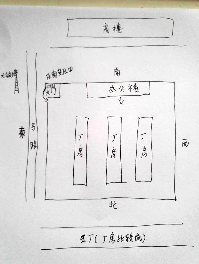 工厂风水知识
