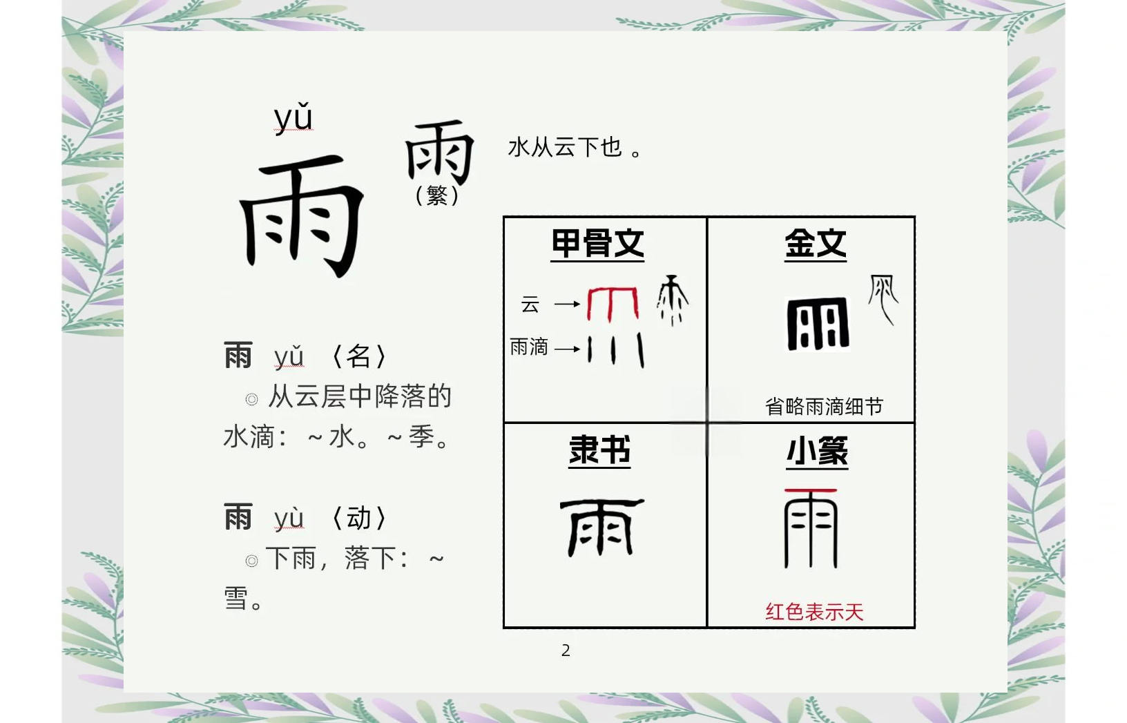 科普展现:雨五行属性（雨字五行属性）