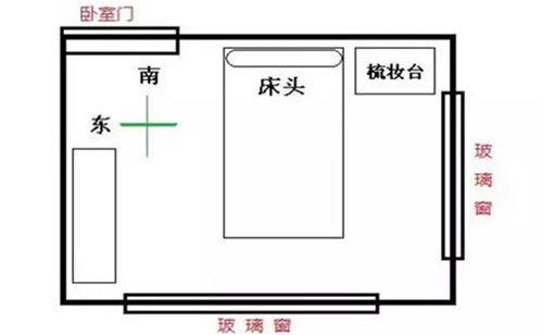 风水禁忌 第4页