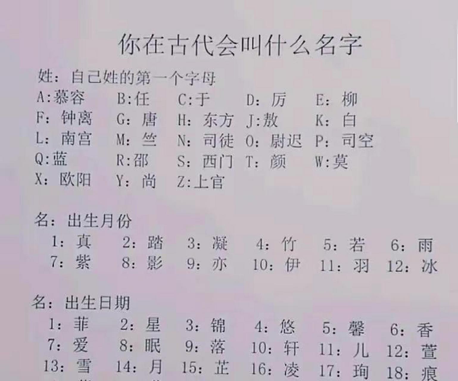 科普展现:古人名字（古人名字男）