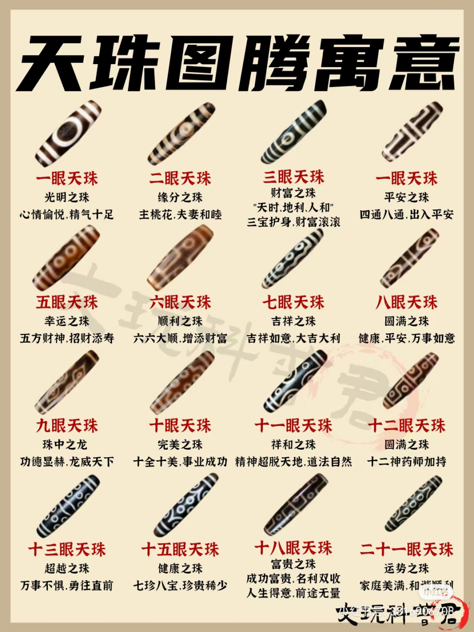 天珠眼数寓意