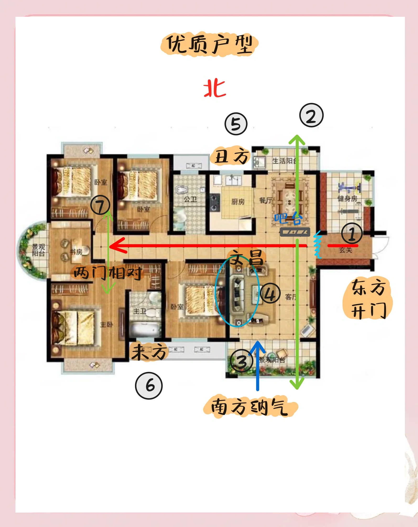 风水 第36页