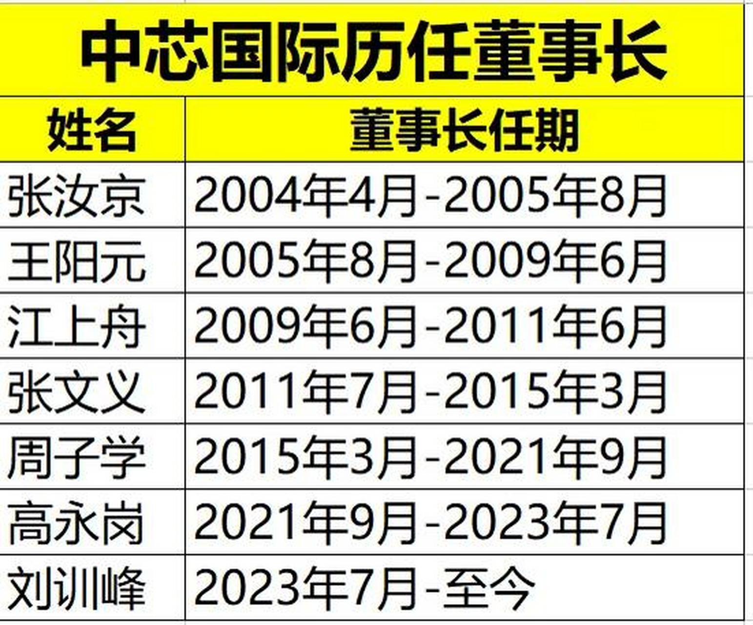 科普展现:长名字（长名字推荐八个字）