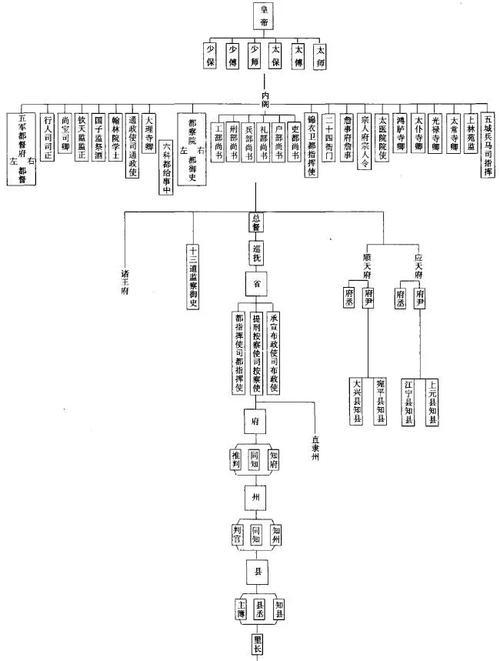 古代军队名称