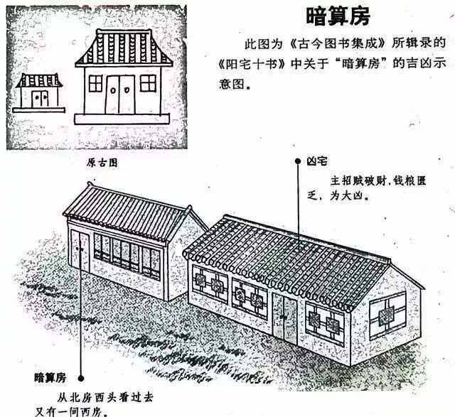 科普展现:阳宅风水断法（阳宅风水民间绝断）