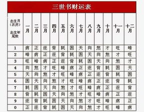 科普展现:财运测算（今日偏财运测算）