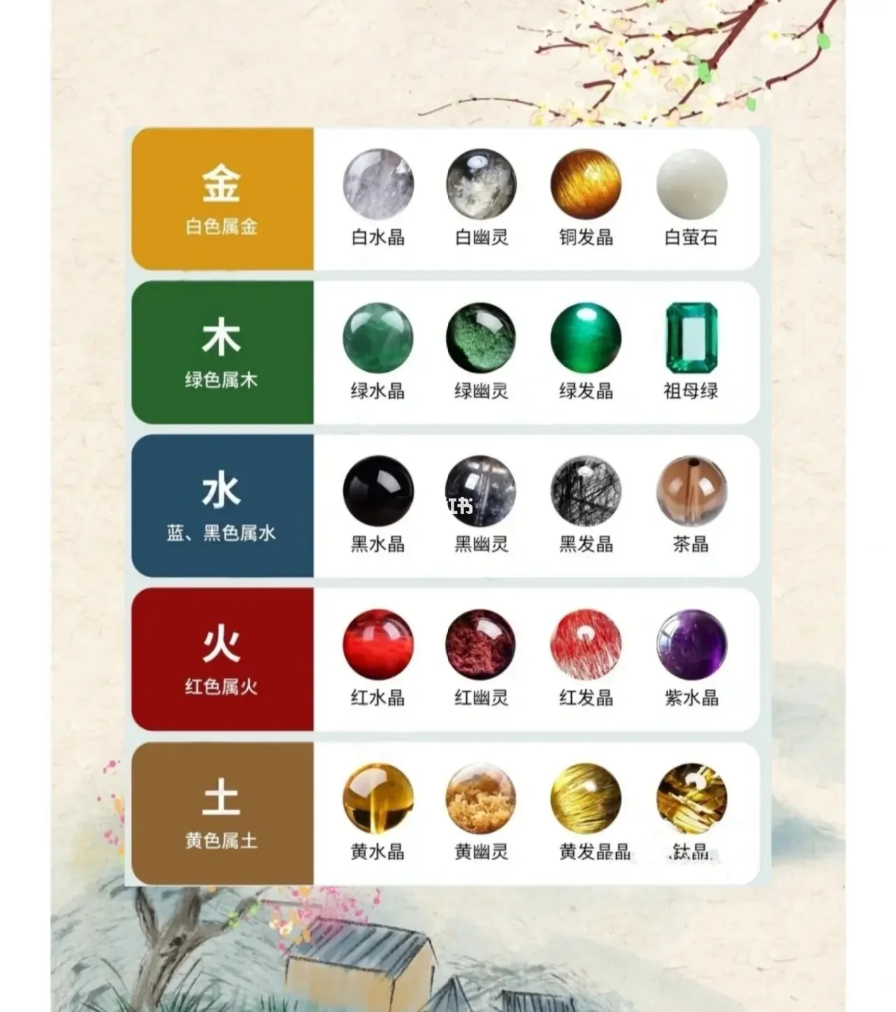 科普展现:五行代表颜色（五行代表颜色方位）
