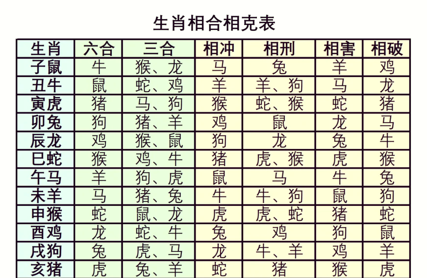 十二生肖配对算命