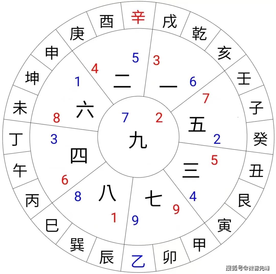 科普展现:旺财风水方法（旺财风水鱼图片）