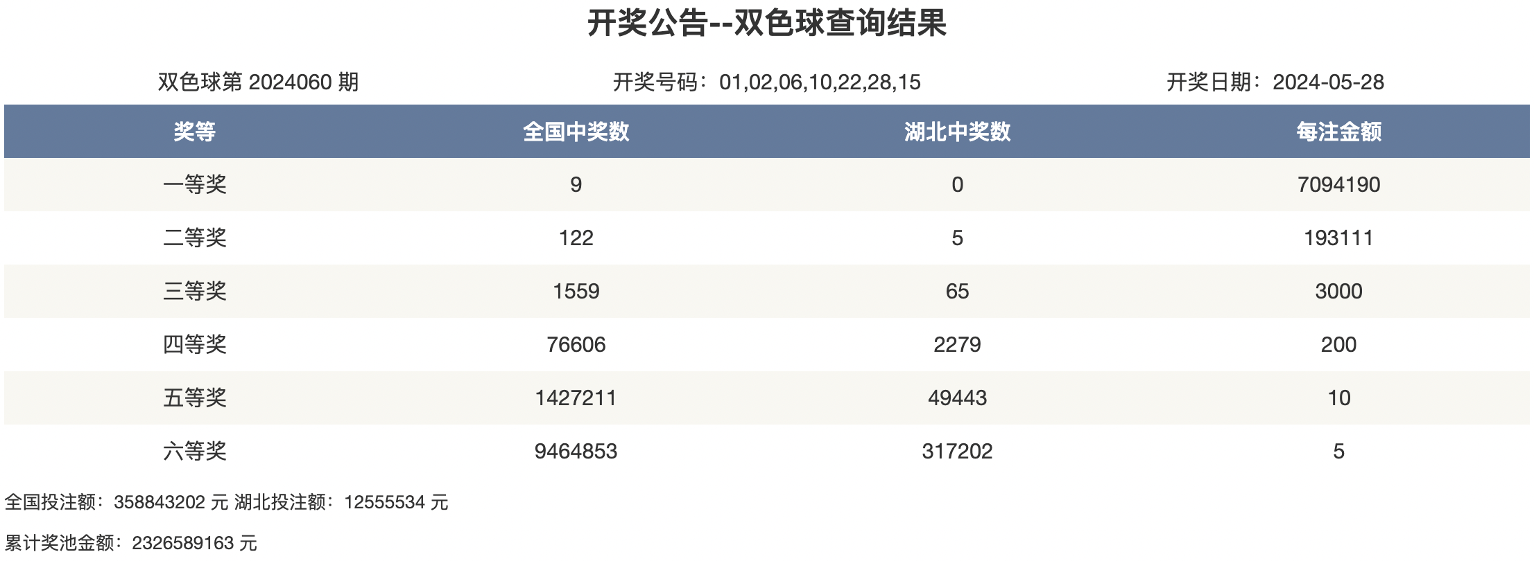 今天全国开奖