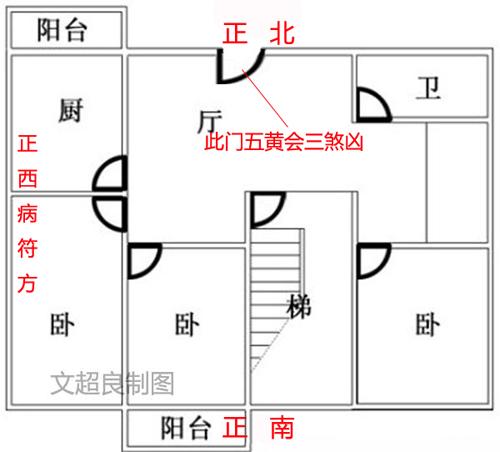 旺财房子格局