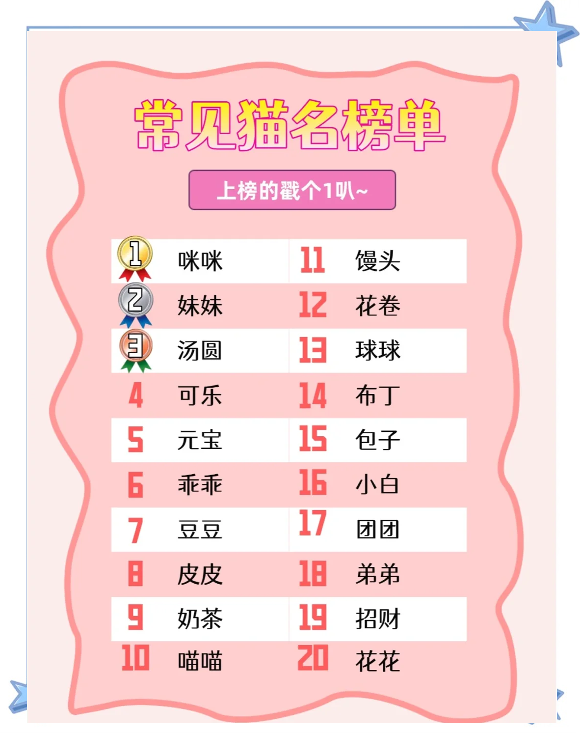 科普展现:小猫咪名字（小猫咪名字大全）