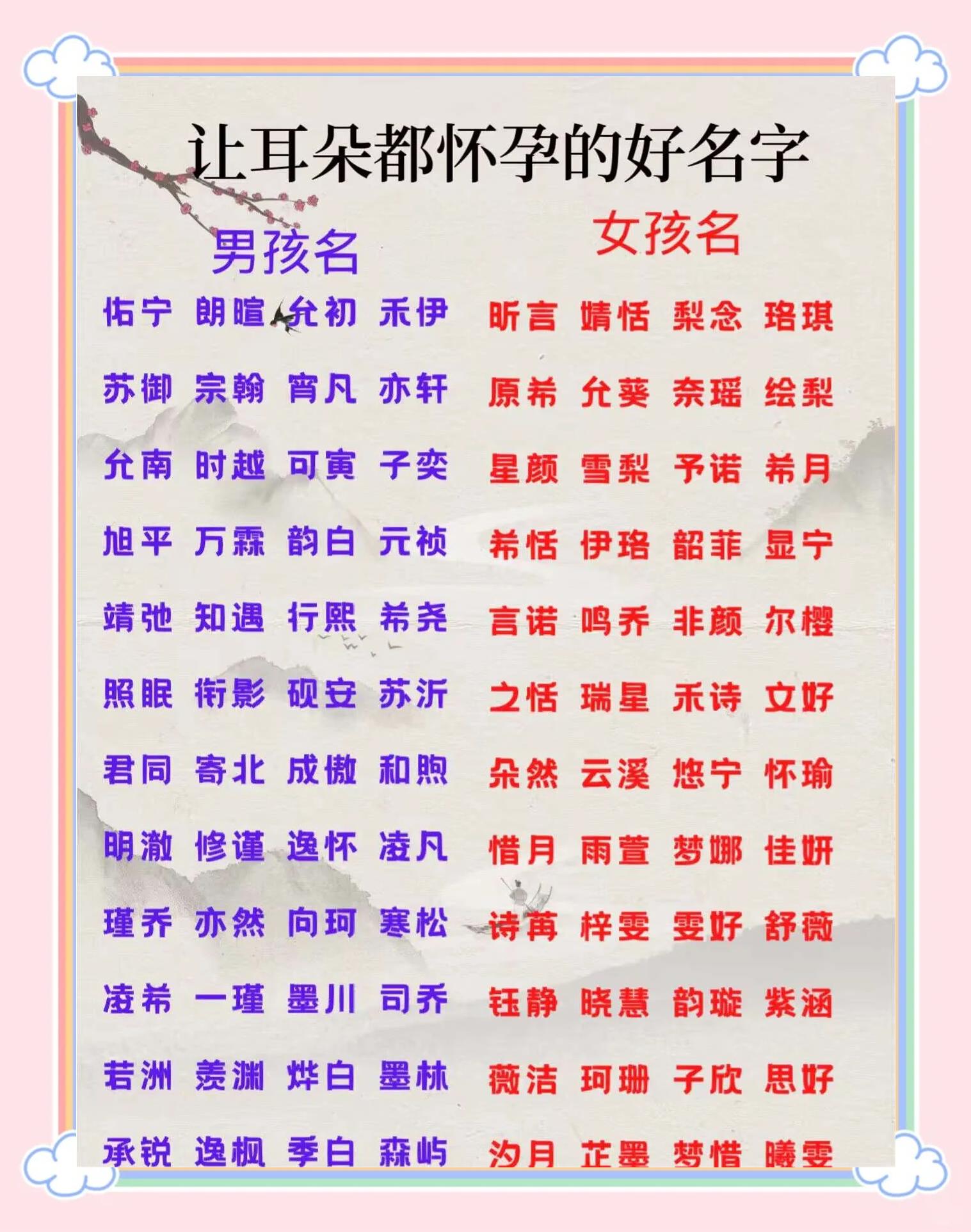 查看姓名分数