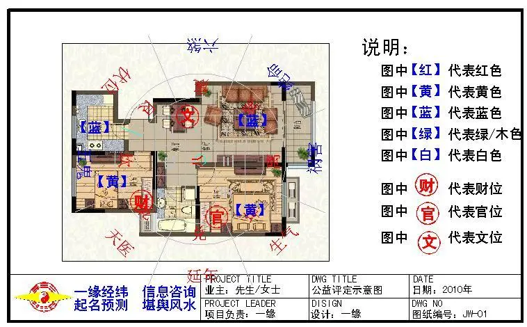科普展现:居室风水布局分析（居室方位风水）
