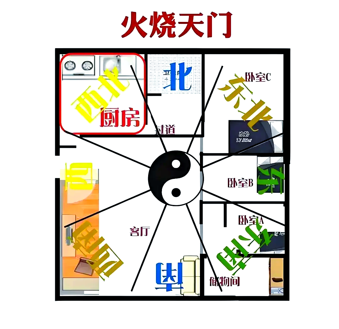 科普展现:不吉利厨房风水（厨房风水迷信）
