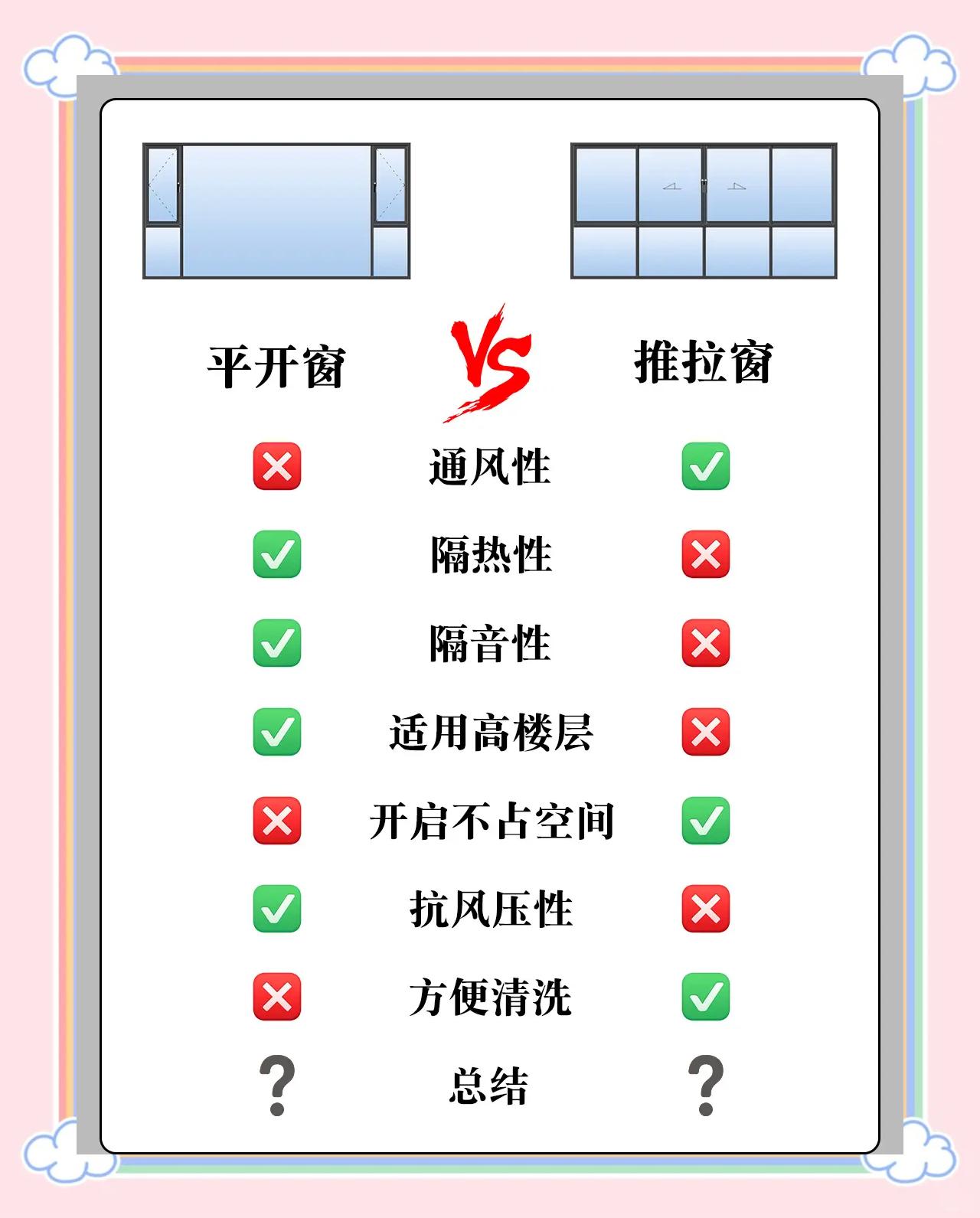 窗户风水八大禁忌