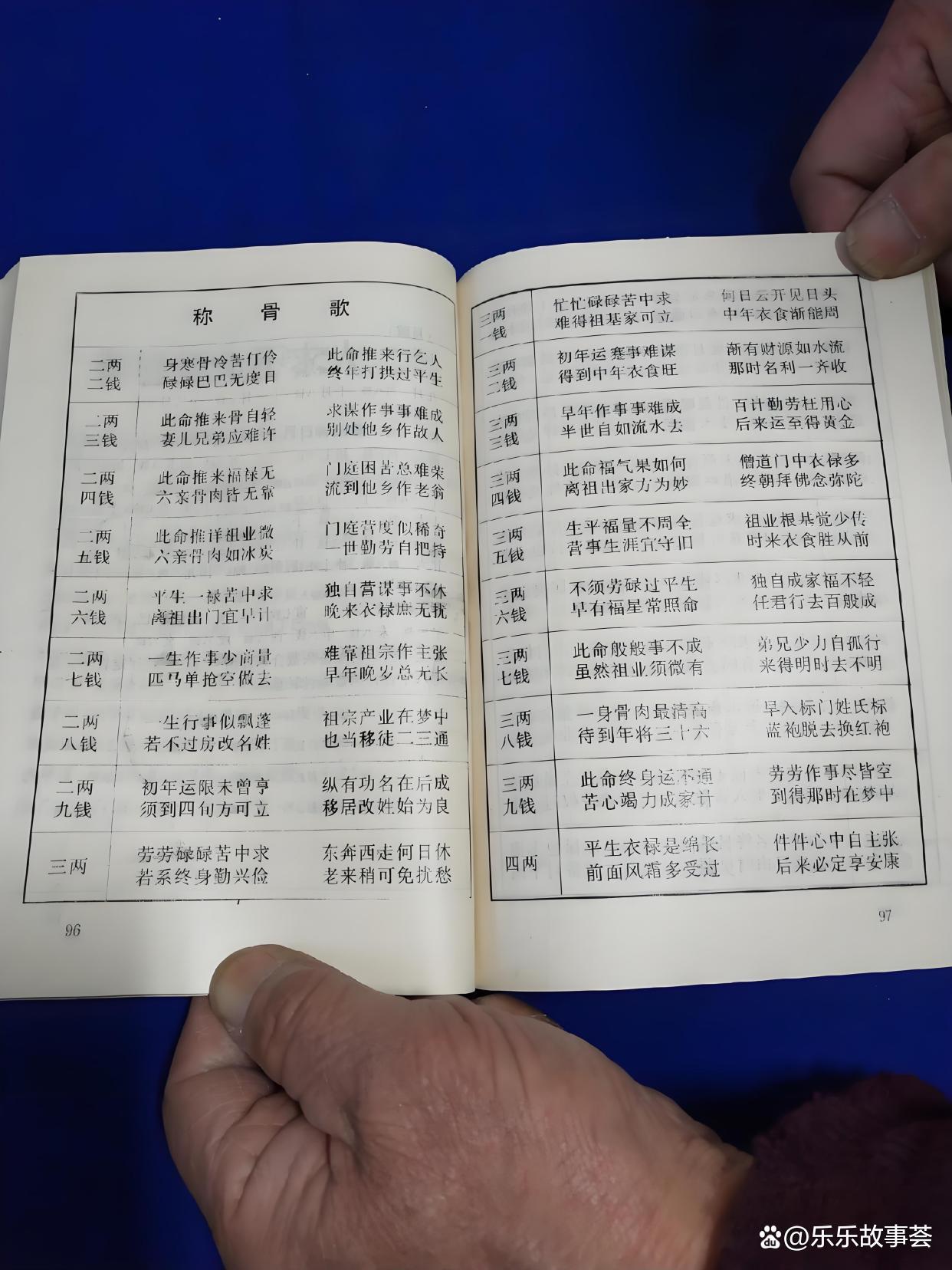 科普展现:瓷称骨论命（称骨论名）