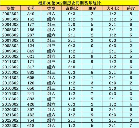 今日3d预测最新最准,今日3d预测最新最准302期