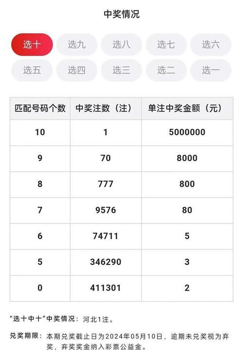 快8今天开奖结果,快8今天开奖结果号码
