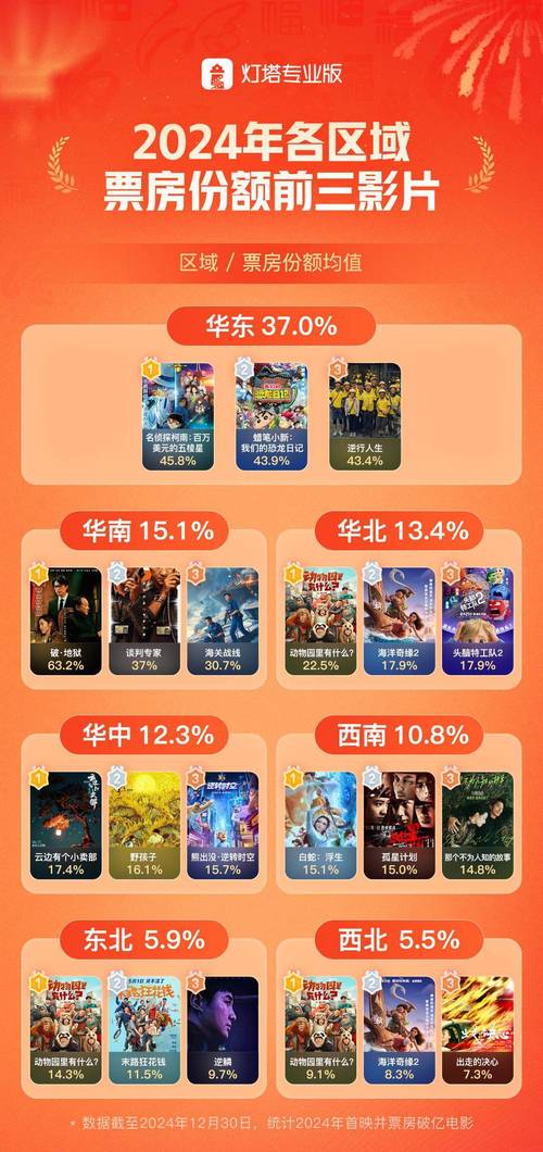 北美电影票房排行榜实时2024,北美电影票房排行榜实时2024年10月