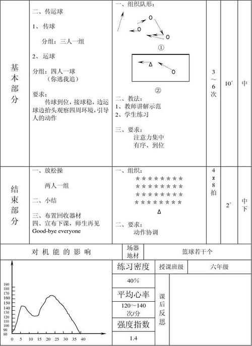 体育赛事欣赏,体育赛事欣赏课程内容