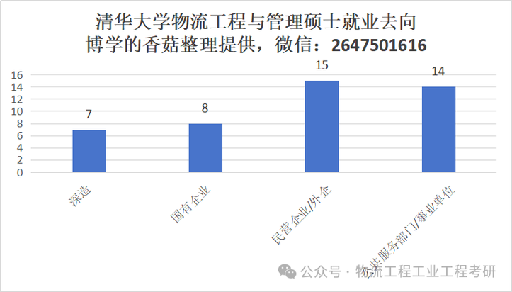 物流运输专业,物流运输专业就业方向