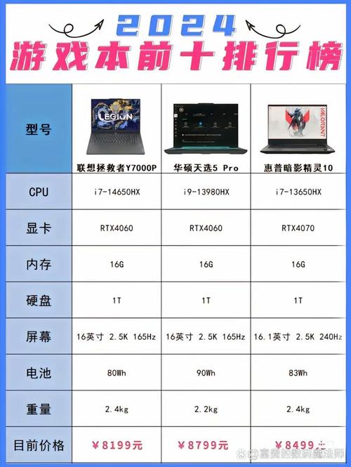 适合笔记本玩的网络游戏,适合笔记本玩的网络游戏有哪些